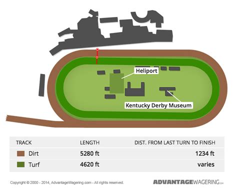 churchill downs track length